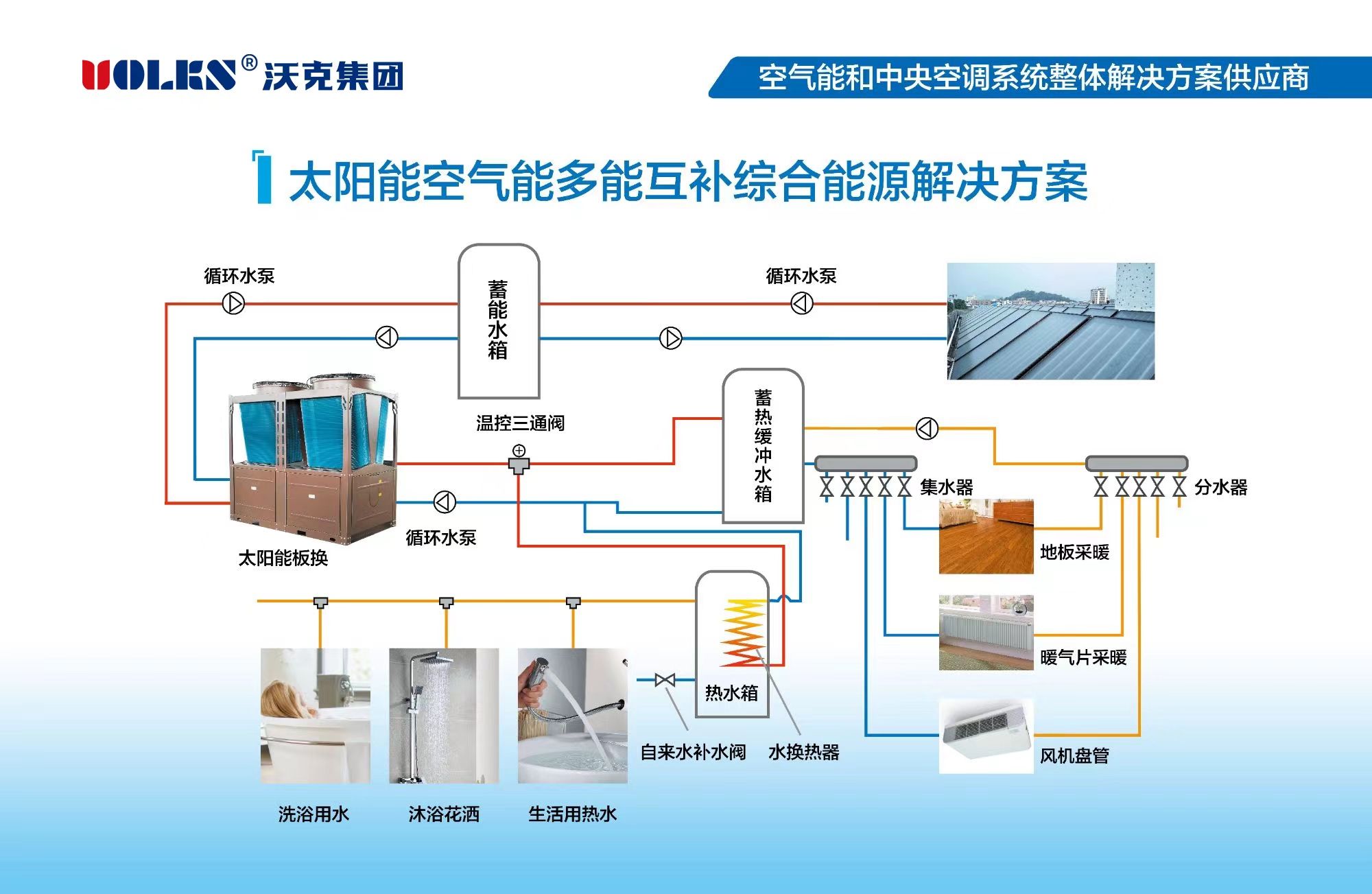 太陽能空氣能多能互補綜合能源系統(tǒng)解決方案
